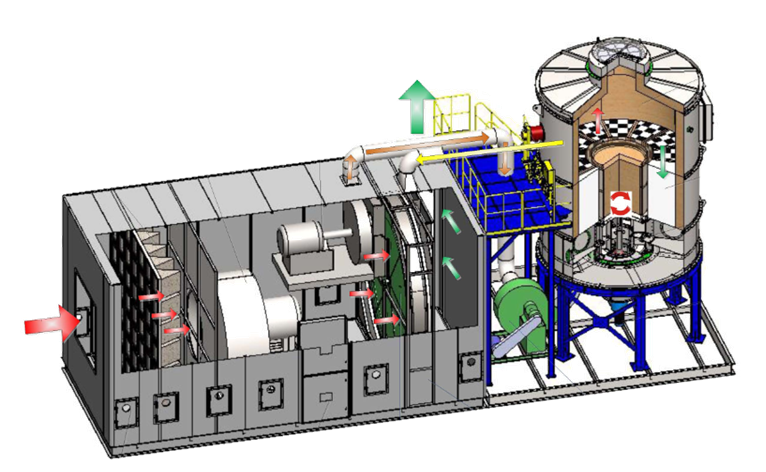 涂料行业中废气治理工艺的选择